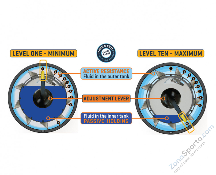 Эргометр E850 Club UBE