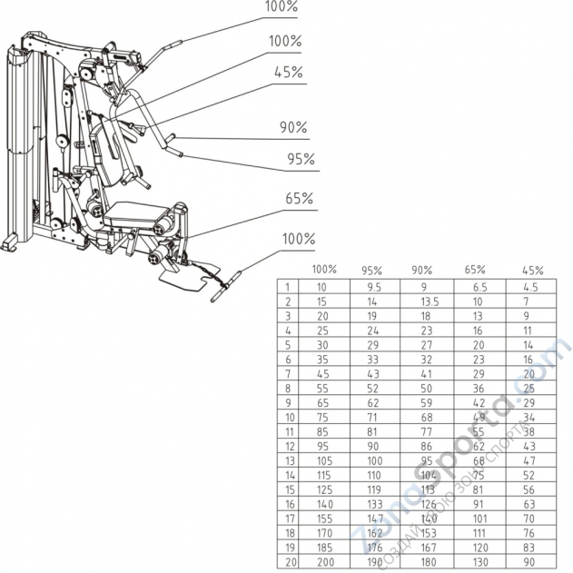 Силовой комплекс Multigym DFC HM025